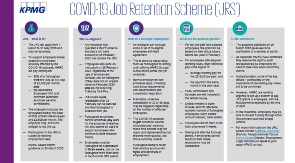 Front cover image of KPMG's COVID-19 Job Retention Scheme information guide